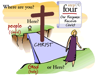 Our Response: Receive Christ